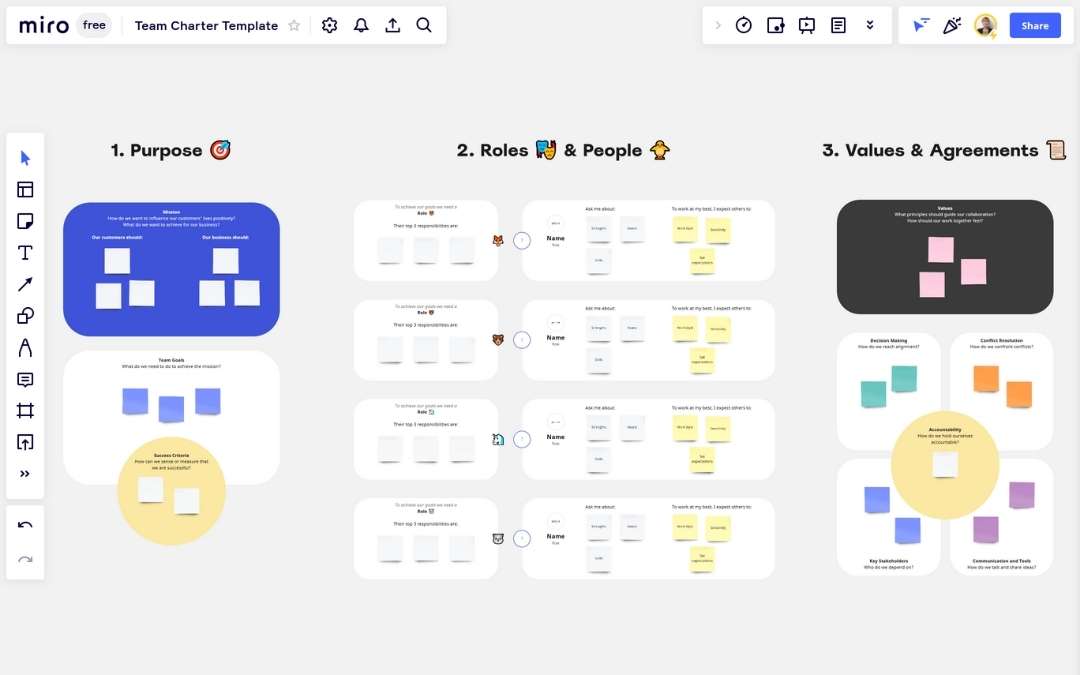 Screenshot eines Miro Team Charta Templates
